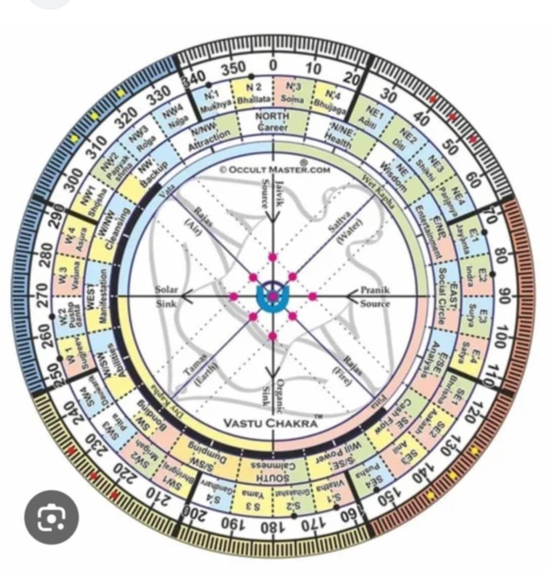 Medical Vastu